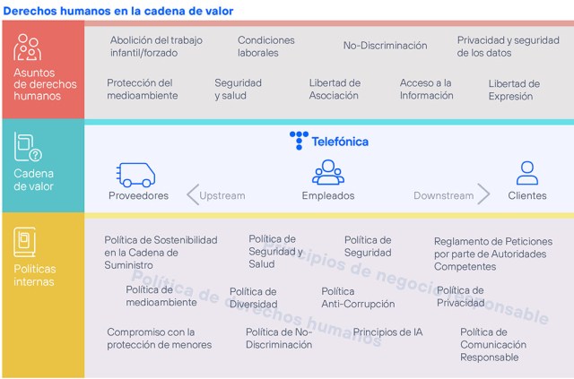 Derechos humanos en la cadena de valor